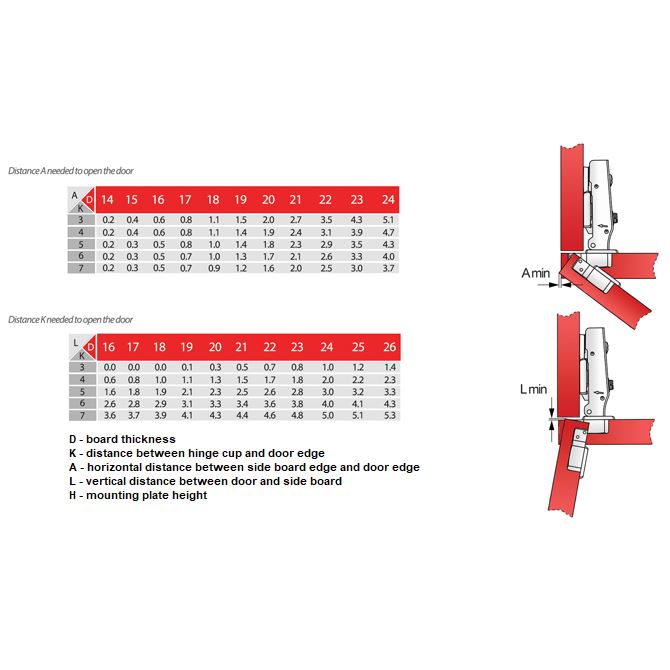 3D Charnière fermeture silencieuse, H0 plaque de montage avec vis EURO, portes superposées Soft Close Furnica