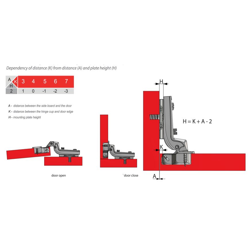 Charnière fermeture silencieuse, H0 plaque de montage avec vis EURO, portes double Soft Close Furnica 