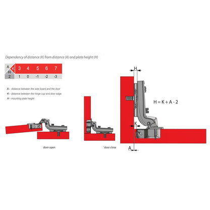 Charnière fermeture silencieuse, H0 plaque de montage avec vis EURO, portes double Soft Close Furnica 