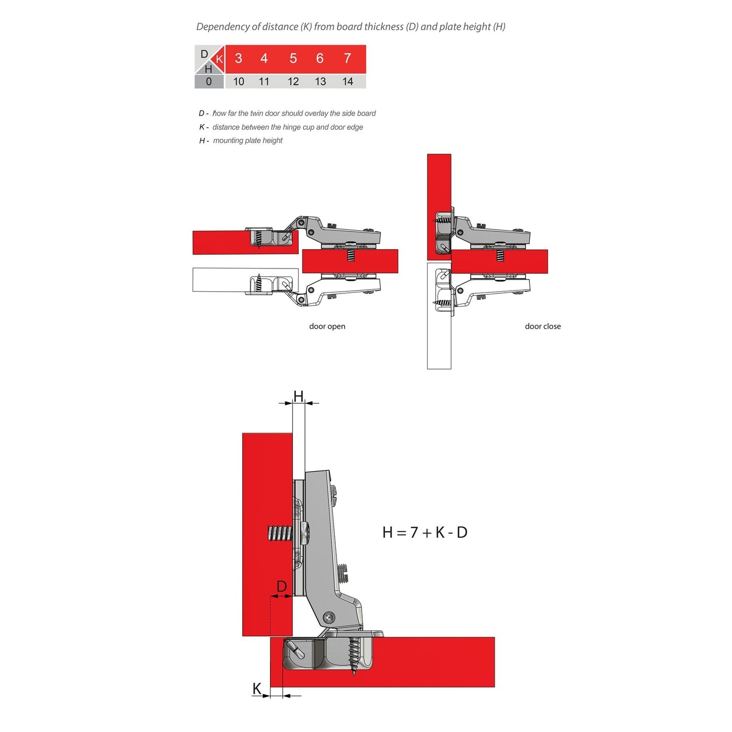Charnière fermeture silencieuse, H0 plaque de montage avec vis EURO, portes double Soft Close Furnica 