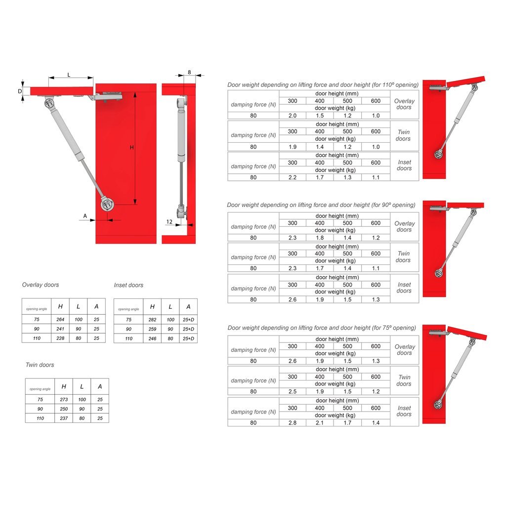 Verin de porte à gaz 250mm - 150N NTP 